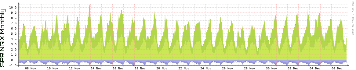 SPRINGIX Monthly SPRINGIX Monthly Utilization