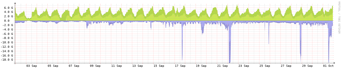 SpringIX monthly traffic graph