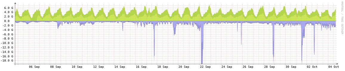 SpringIX monthly traffic graph