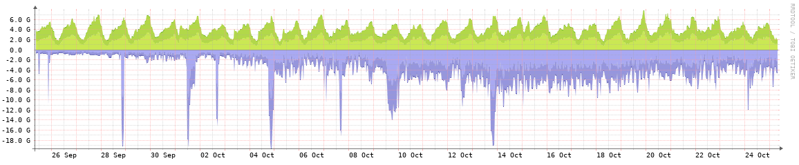SpringIX monthly traffic graph