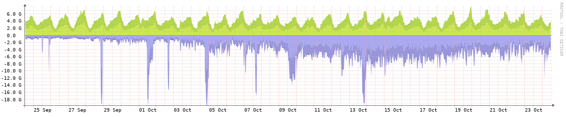 SpringIX monthly traffic graph