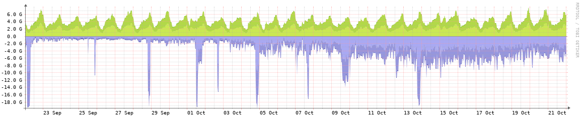 SpringIX monthly traffic graph